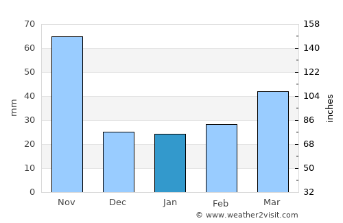 Hưng Yên average rain in January