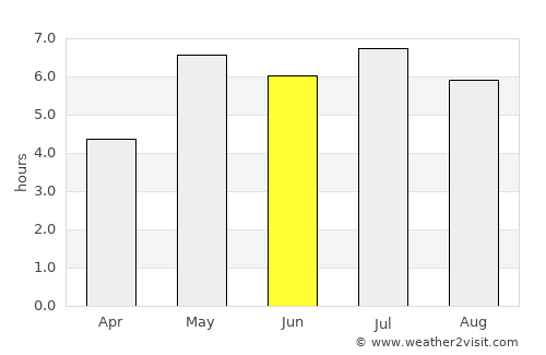Hưng Yên average rain in June