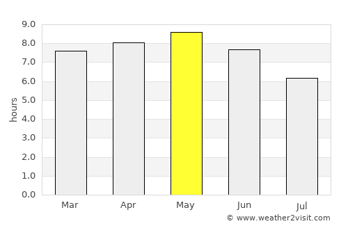 Hŭngnam average rain in May