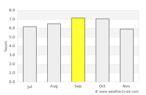 Hŭngnam average rain in September