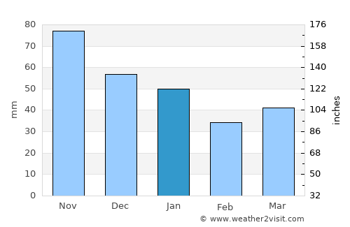 Hunnebostrand average rain in January
