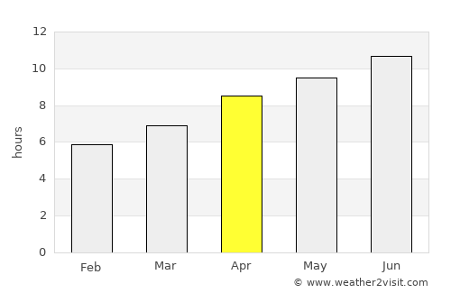 Huntingdon average rain in April
