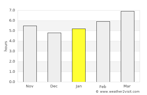 Huntingdon average rain in January