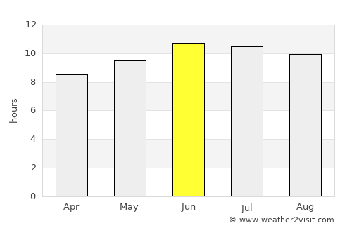 Huntingdon average rain in June
