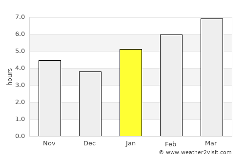 Huntington average rain in January