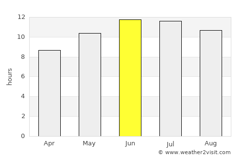 Huntington average rain in June
