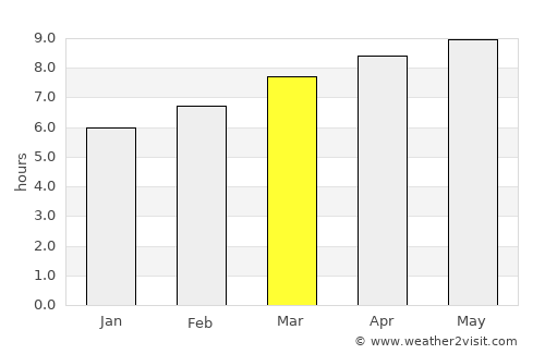 Huntington Station average rain in March