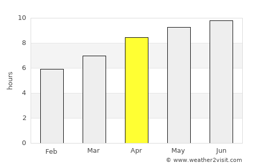 Huntsville average rain in April