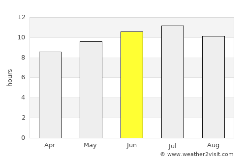 Huntsville average rain in June
