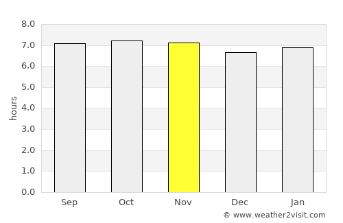Hunucmá average rain in November