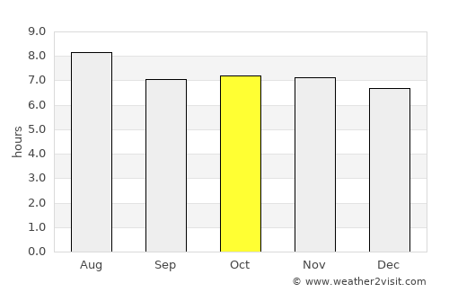 Hunucmá average rain in October