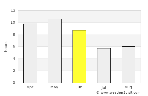 Ḩurayḑah average rain in June