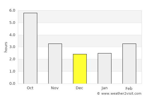 Hurezani average rain in December