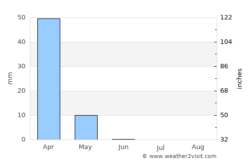 Ḥurfeish average rain in June
