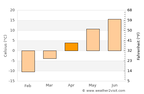 Hurley average temperature in April