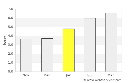 Hurley average rain in January