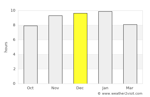 Hurlingham average rain in December