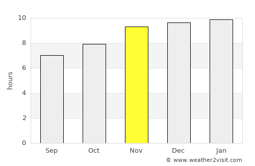 Hurlingham average rain in November