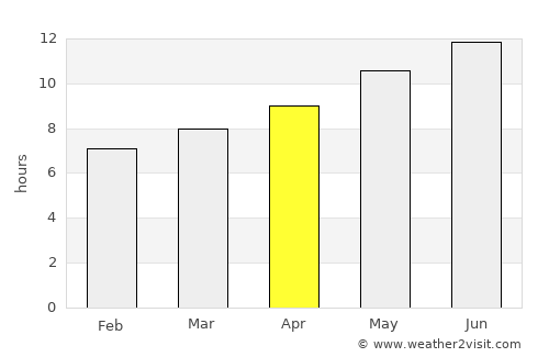 Huron average rain in April