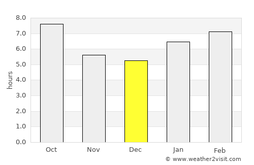 Huron average rain in December