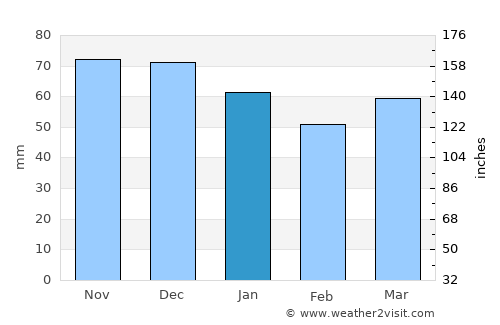 Hürth average rain in January