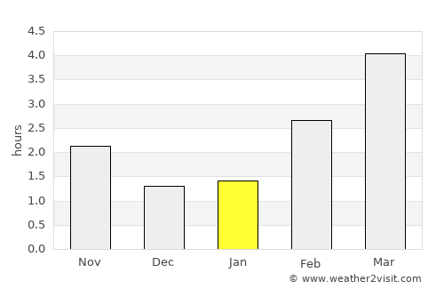Hurup average rain in January