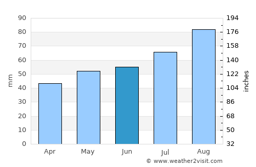 Hurup average rain in June