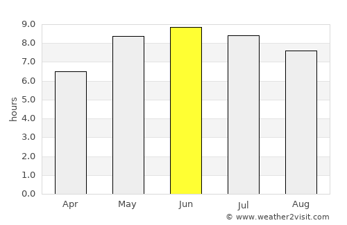 Hurup average rain in June