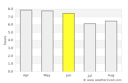 Huruta average rain in June