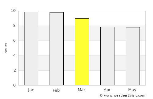 Huruta average rain in March