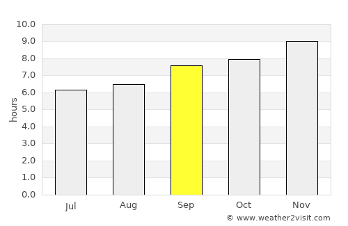 Huruta average rain in September
