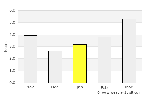Hurzuf average rain in January