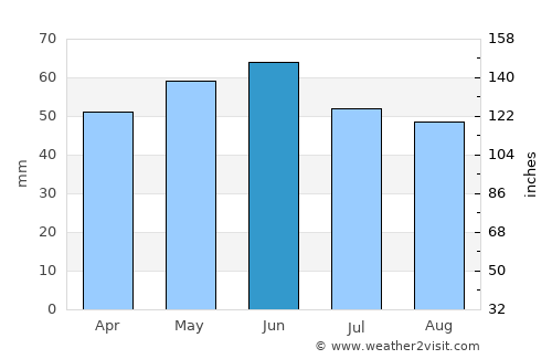 Hurzuf average rain in June