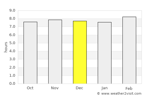 Husainābād average rain in December