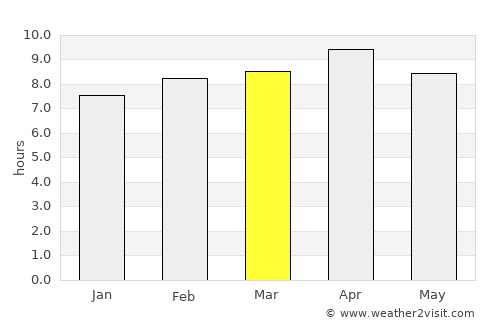Husainābād average rain in March