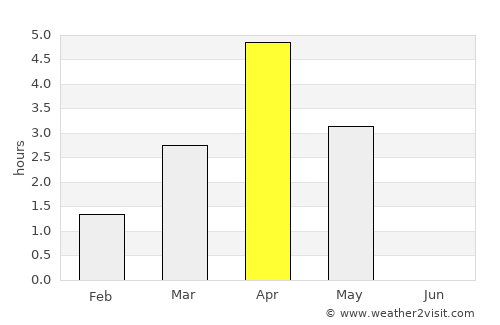 Húsavík average rain in April