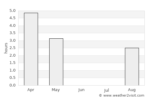 Húsavík average rain in June