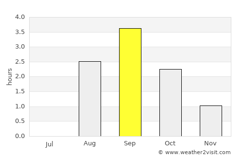 Húsavík average rain in September