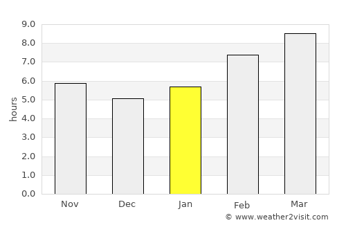 Hushaat average rain in January