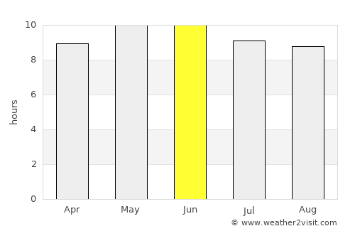 Hushaat average rain in June