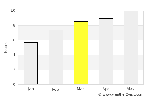 Hushaat average rain in March