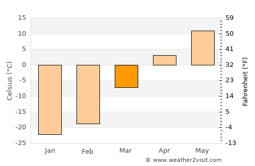 Hushaat average temperature in March
