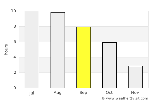 Huşi average rain in September