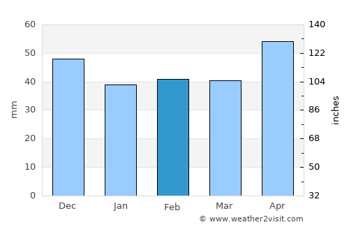 Husnicioara average rain in February