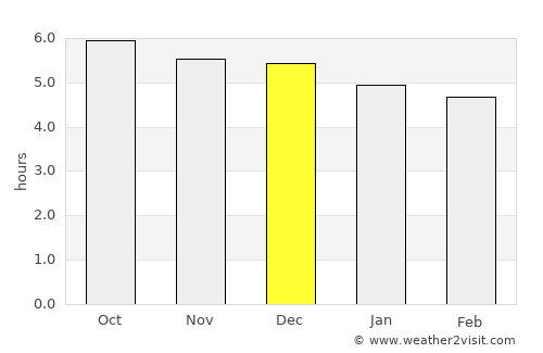 Hutang average rain in December