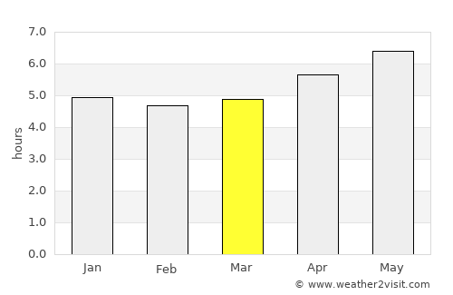 Hutang average rain in March