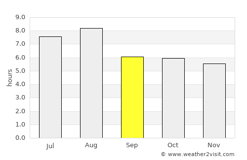 Hutang average rain in September
