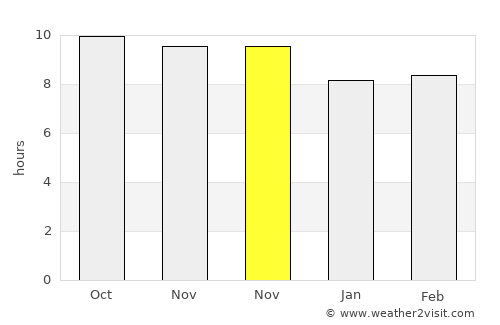 Ḩūth average rain in November