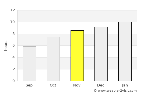 Huvinabadgalli average rain in November