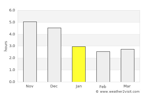 Huyện Ba Vì average rain in January